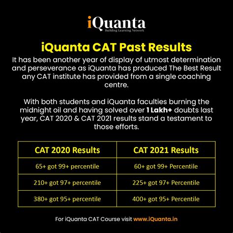 catx 2024|cat 2024 result date.